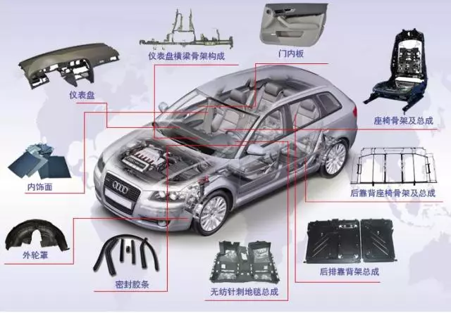 A world-renowned supplier of automotive interior and exterior parts (三）